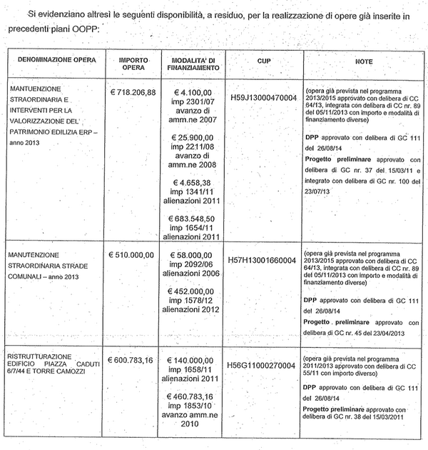 Opere 2014 (parte 2/2) #opendalmine http://t.co/1vbgzfedHG